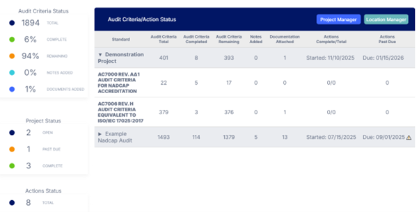 self-audit automation dashboard screenshot